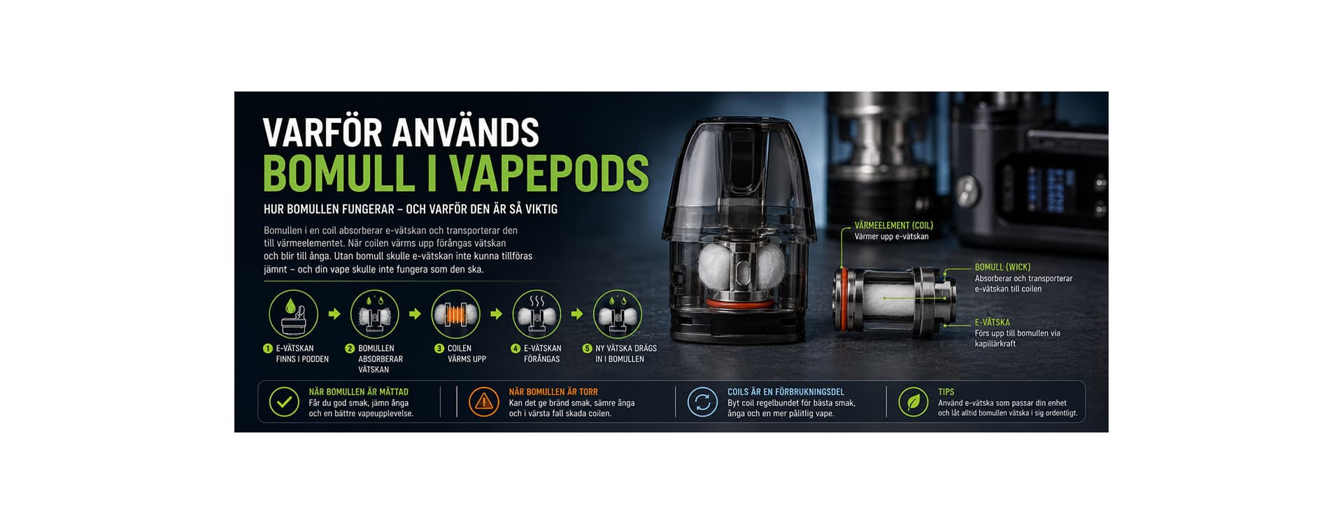 Why Is Cotton Used in Vape Pods and Vape Coils?