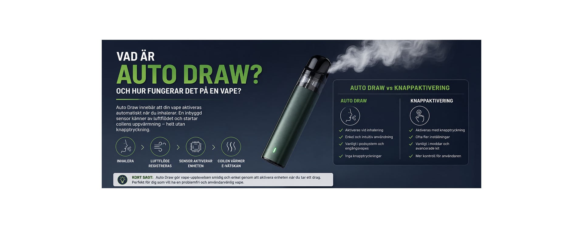Vad är Auto Draw och hur fungerar det på en vape?