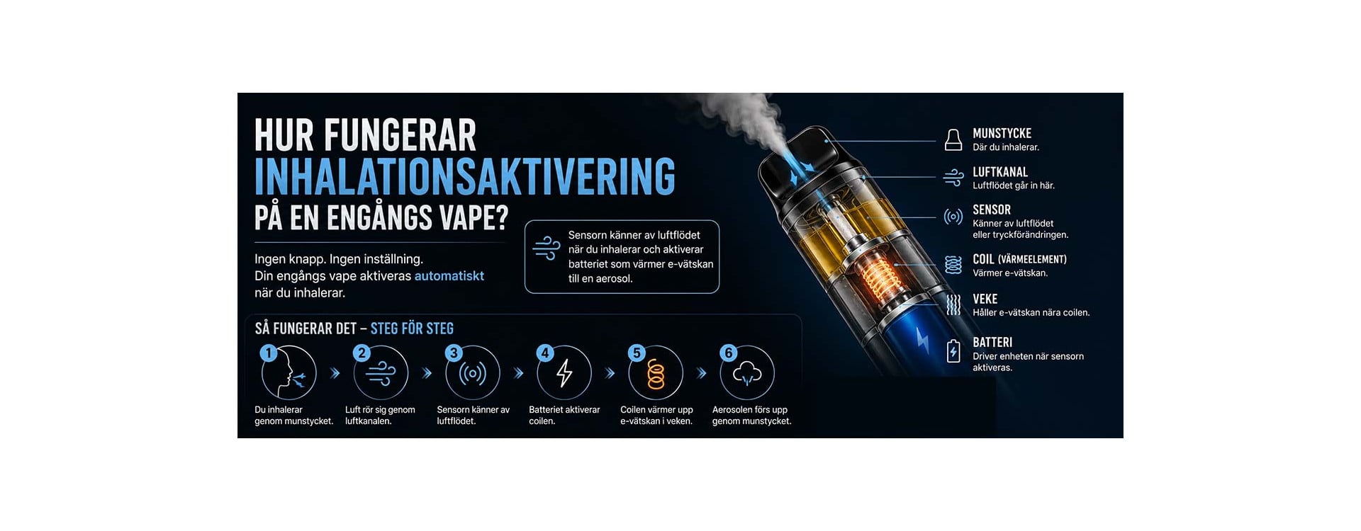 How does inhalation activation work on a disposable vape? How does inhalation activation work on a disposable vape?
