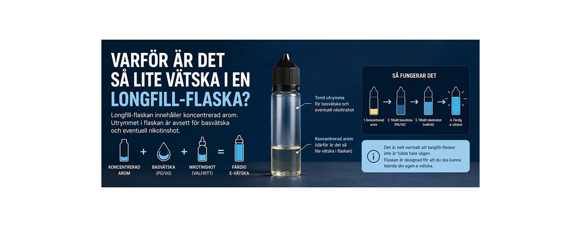 Varför är det så lite vätska i en longfill flaska? Varför är det så lite vätska i en longfill flaska?