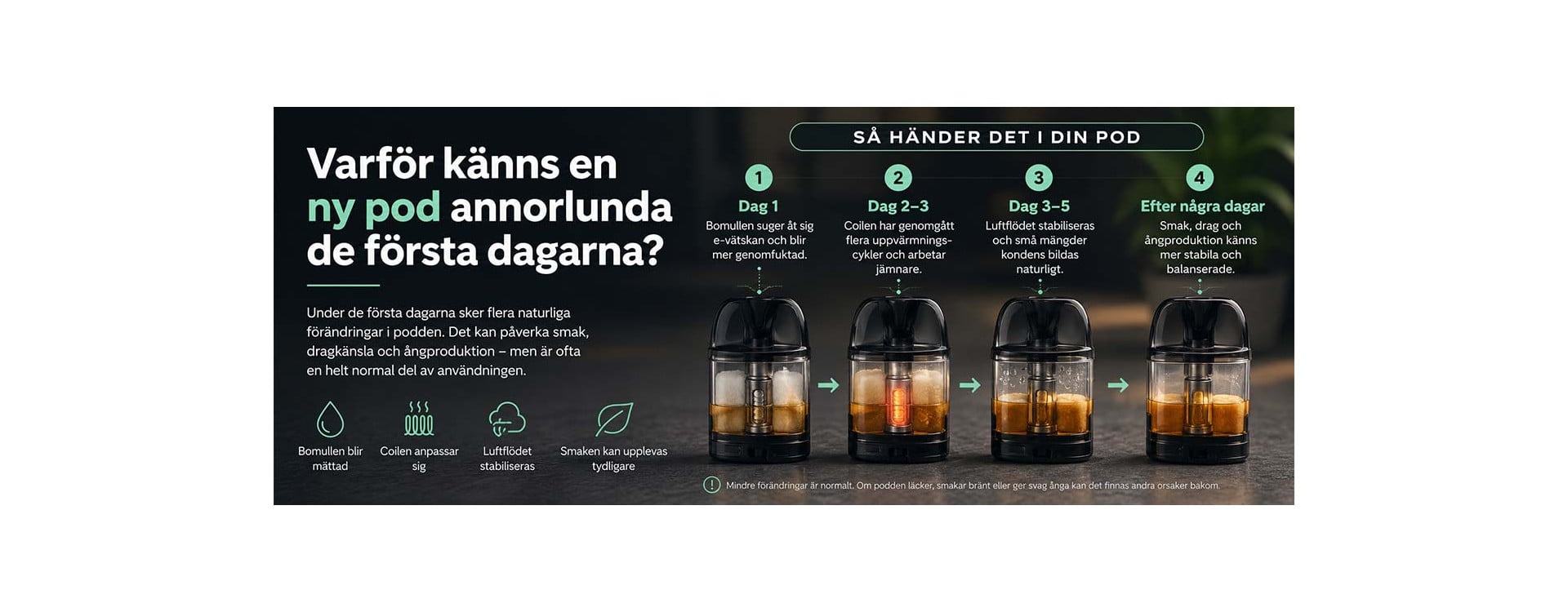 Varför känns en ny pod annorlunda de första dagarna? Varför känns en ny pod annorlunda de första dagarna?